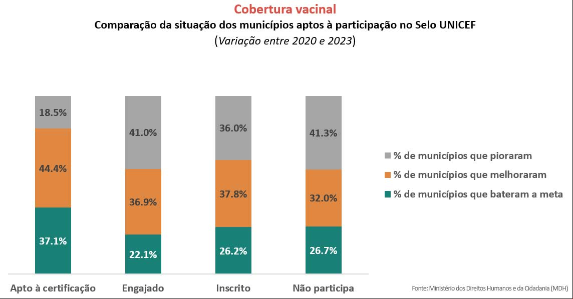 Gráfico imunização